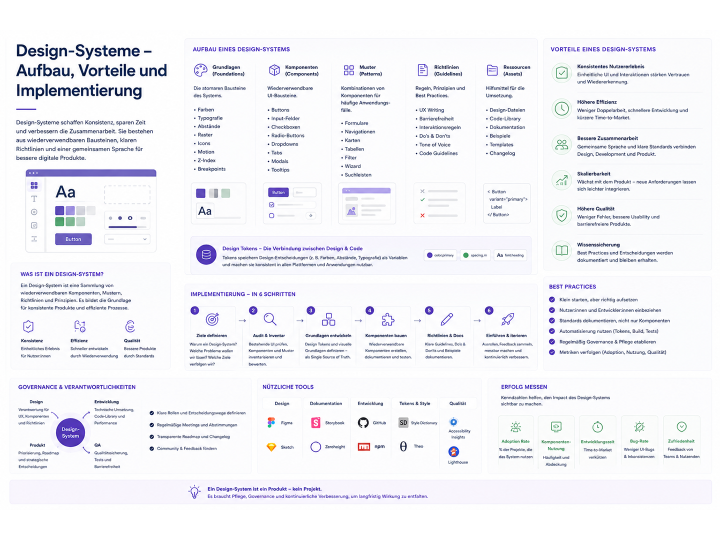 Design-Systeme – Aufbau, Vorteile und Implementierung