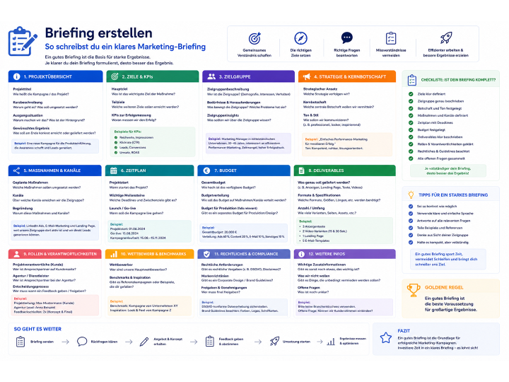 Briefing erstellen – So schreibst du ein klares Marketing-Briefing