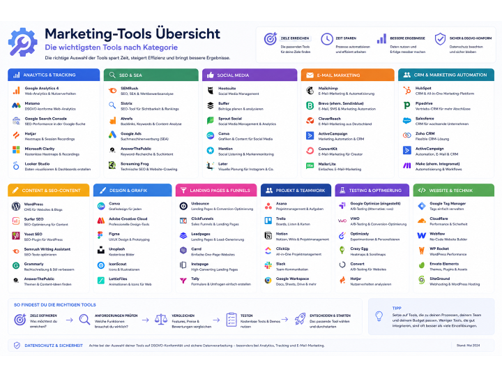 Marketing-Tools Übersicht – Die wichtigsten Tools nach Kategorie